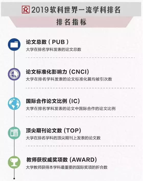 排名优化软_seo优化排名图片