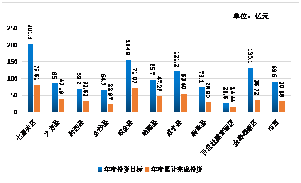 2021毕节市gdp(2)