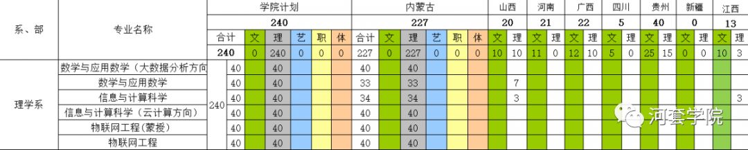 河套学院2019年招生简章