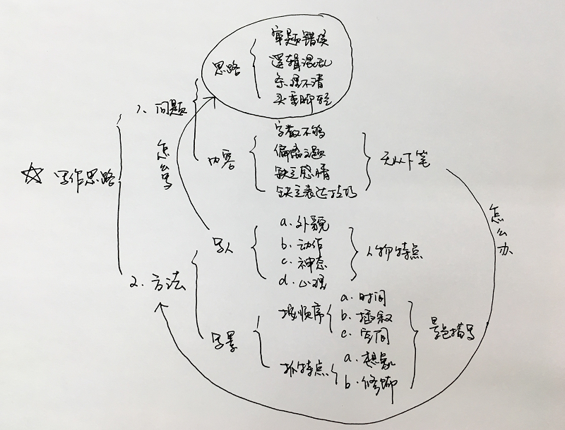 适合教师用的思维导图软件