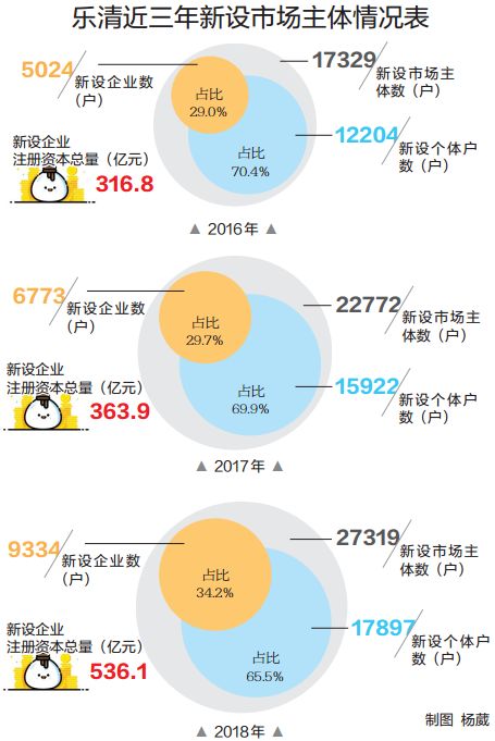 市场主体 经济总量_2015中国年经济总量
