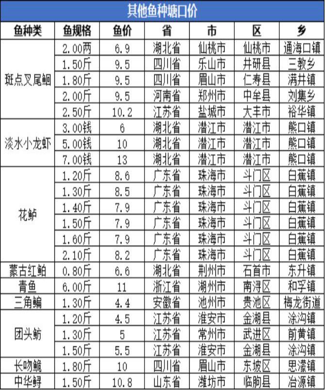 全国姓周的有多少人口_最新全国姓氏报告 李 姓不再是我国人口数量最多的第(2)