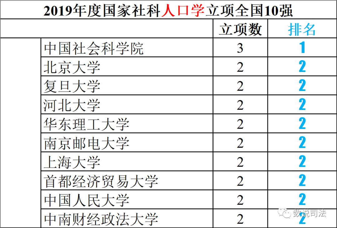 人口学排名_吴丽丽人口学(2)