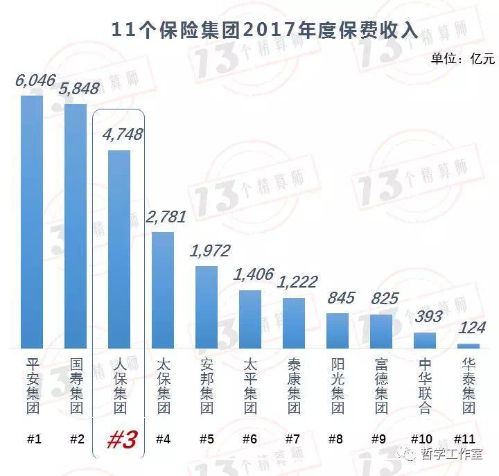 医保占比gdp_鸿李真钱(3)