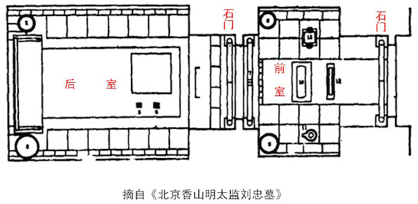 许志强︱同堂共穴，弟兄永愿：明代宦官埋葬方式和社团组织