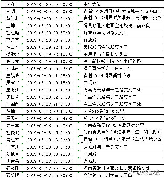 滑县现有人口多少_滑县地图(2)