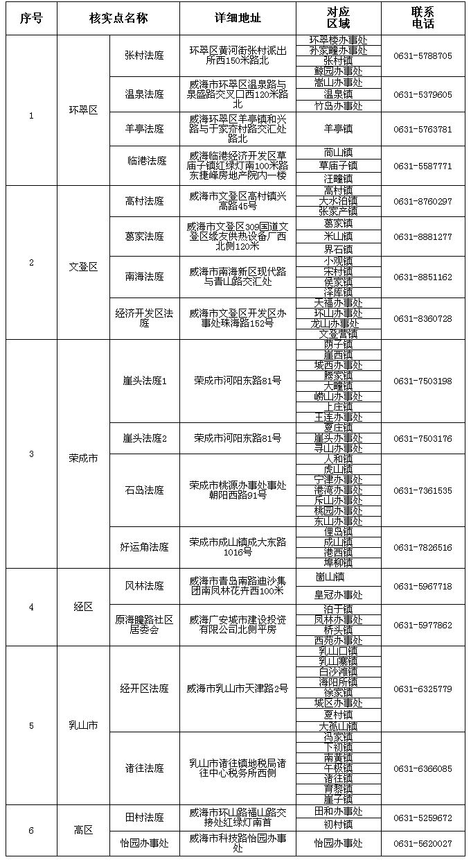 人口核实表_人口普查长表