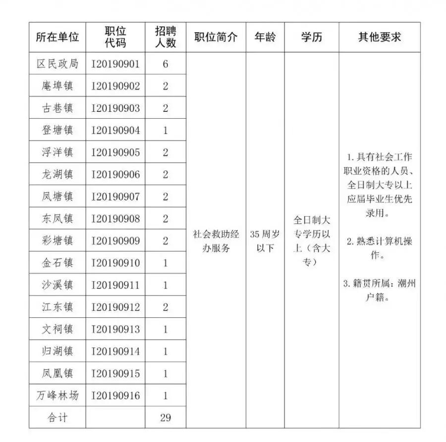 潮安 各镇 人口_潮安区古巷镇(2)