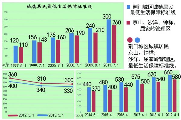 荆门市东宝区2020gdp_湖北荆门市东宝区发生3.0级地震