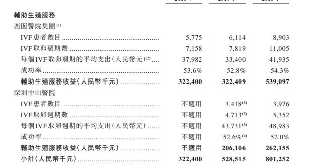 曰本试管人口_试管婴儿