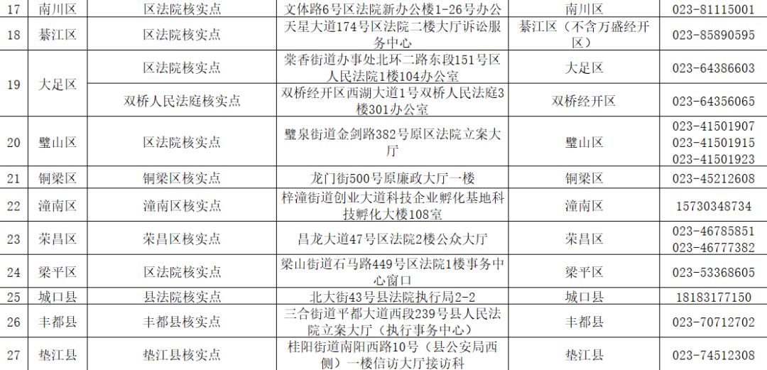 重庆市人口信息平台_重庆市人口密度(2)