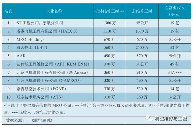 世界十大企业排名_世界十大超模排名照片(3)