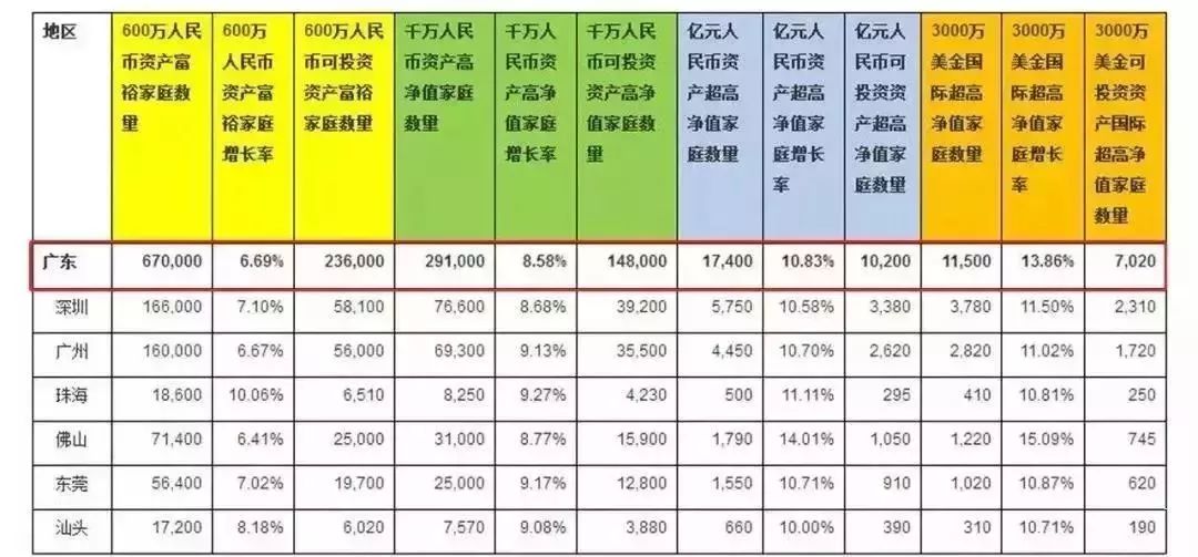 按家庭人口计算_根据户号计算家庭人口公式(2)