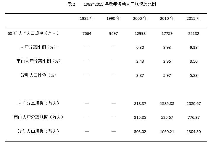 流动人口表_流动人口婚育证明图片