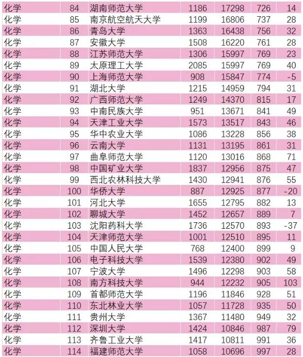 化学期刊排名_化学实验图片(3)