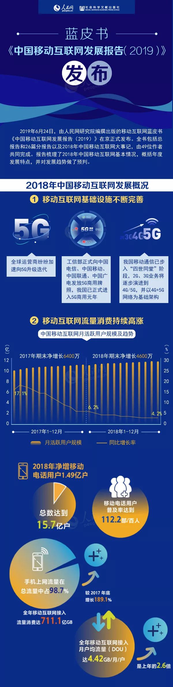 中国移动互联网发展最新数据丨人民网发蓝皮书 零氪参编