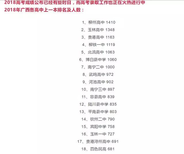 微信群排行榜_一地试行班级微信群公约:不得公布成绩排名、优劣对比
