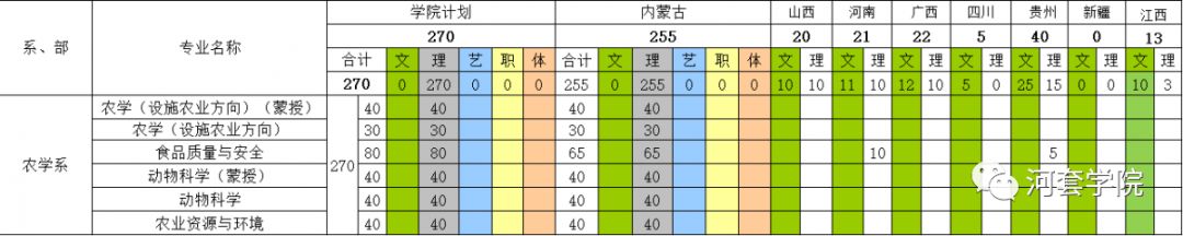 河套学院2019年招生简章