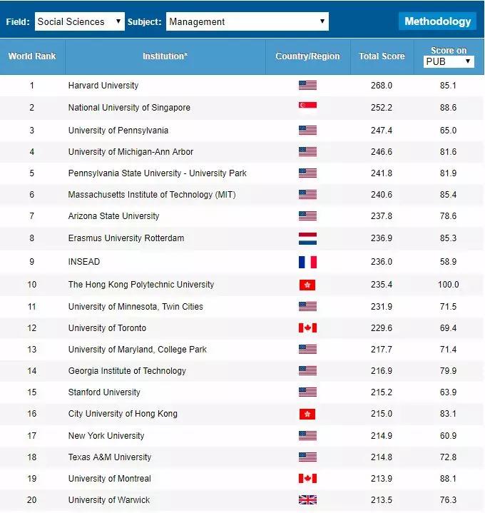 公众号排名查询_如何查询历史公众号(3)
