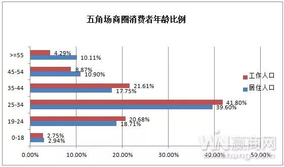 从事外贸人口_广东外语外贸大学