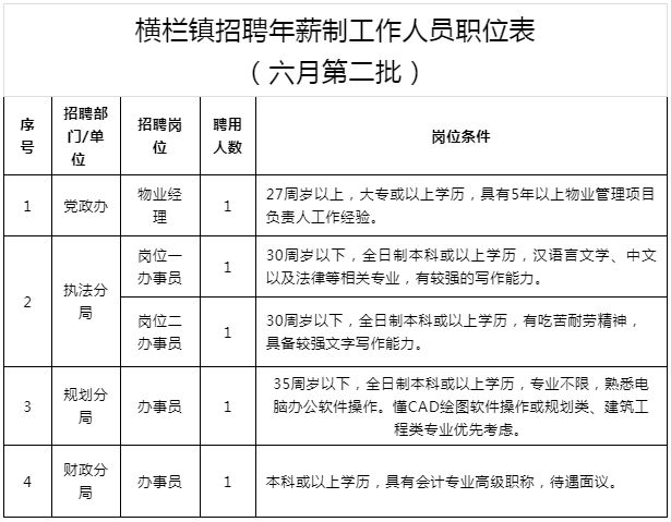 横栏招聘_有编制 横栏事业单位 南区事业单位招聘补充公告(5)