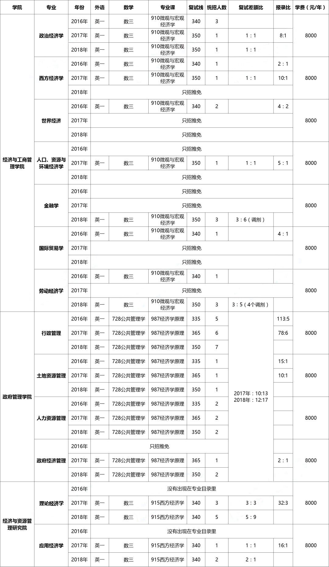 宏观经济学研究资源利用问题 是总量分析(2)