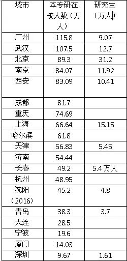 gdp简易图_GDP还告诉了我们什么(3)