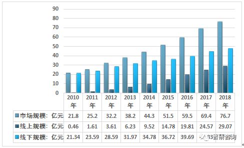 2025年中国隐形眼镜市场规模将增长至1187亿元日抛季抛等短周期产品将