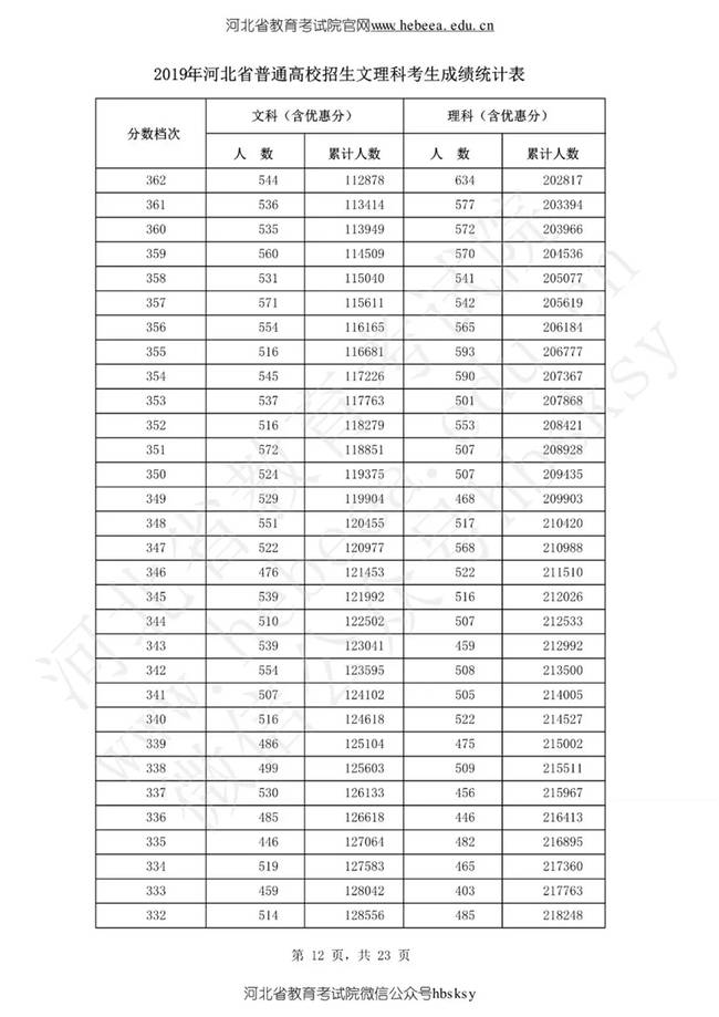 高考人口大省_部分高考大省高考难的真相