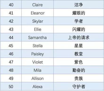 好听 高圆圆女儿英文名曝光,怎么给宝宝起一个好听的英文名