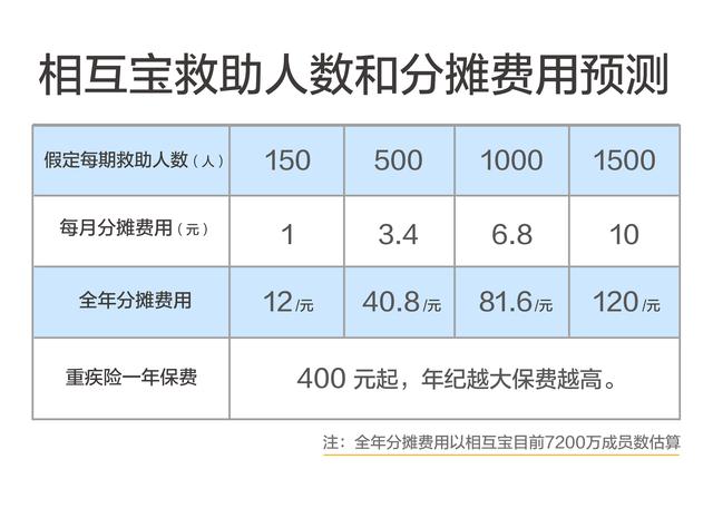 宝昌人口数量_中国人口数量变化图