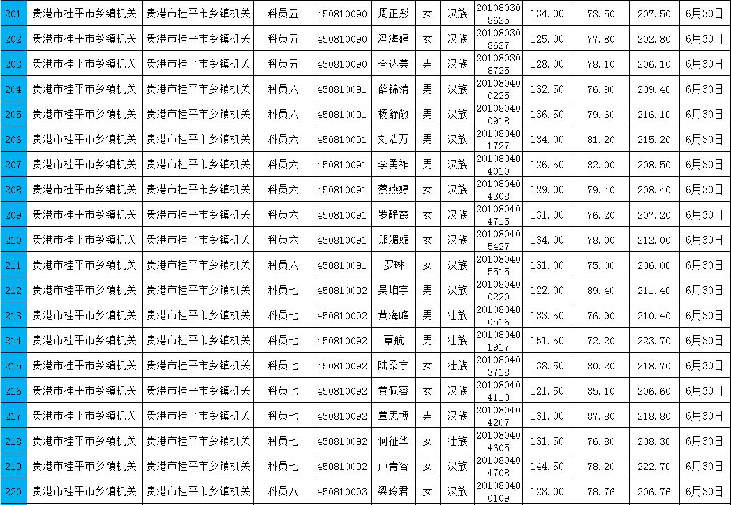 雅塘人口_人口普查图片(3)