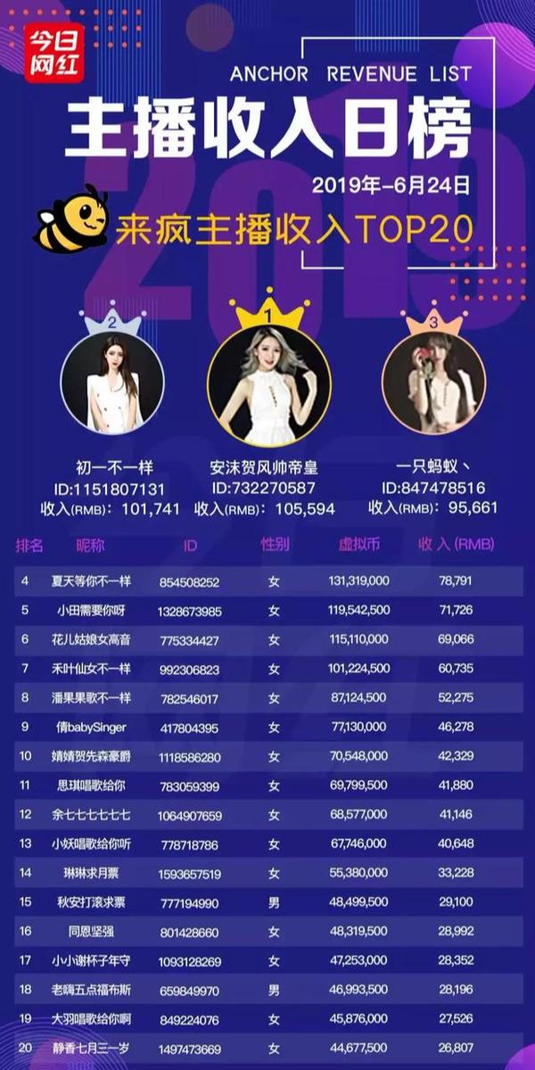 陌陌公会排名_陌盛公会(2)