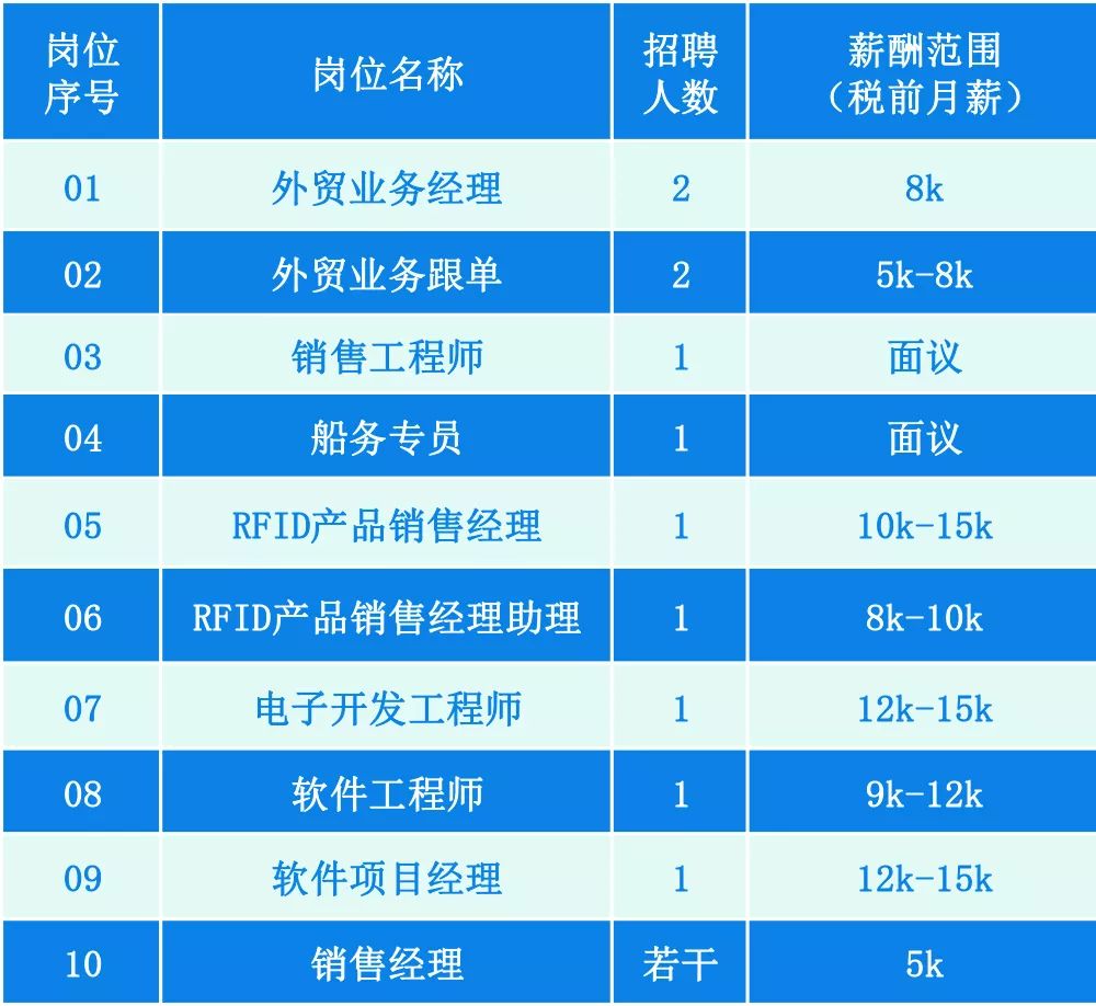 珠海横琴招聘_珠海58同城网招聘副经理 珠海横琴项目招聘人才简章(4)