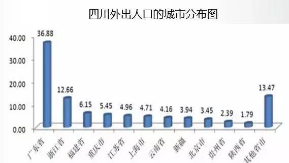 上海对人口过多的措施_上海人口图片(3)