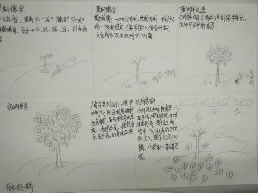 创意作业让学习更加快乐――高一3班历史作业展