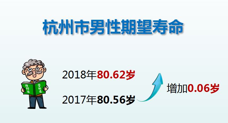 杭州市人均寿命_杭州市地图(2)