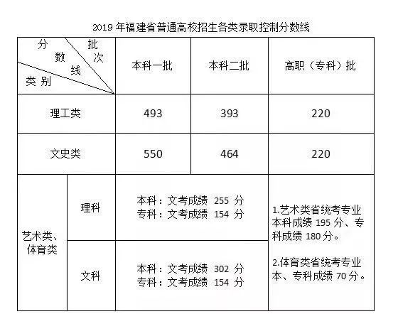 长乐人口多少_丫霸 长乐,福州第一 这些绝色风景也藏不住了