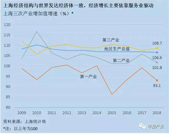 上海人口流入_七普之后,哪个城市是最大的赢家(2)