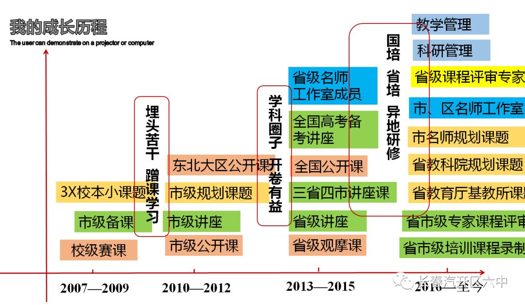 名师工作室 || 于洋高中化学名师工作室系列简报