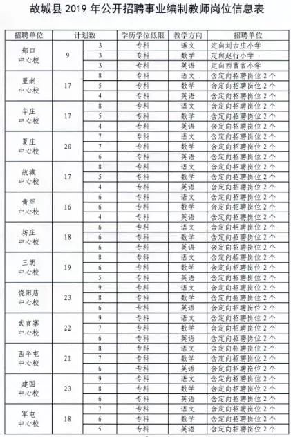 魏县人口有多少_邯郸市各区县 魏县人口最多,武安市面积最大GDP第一(3)