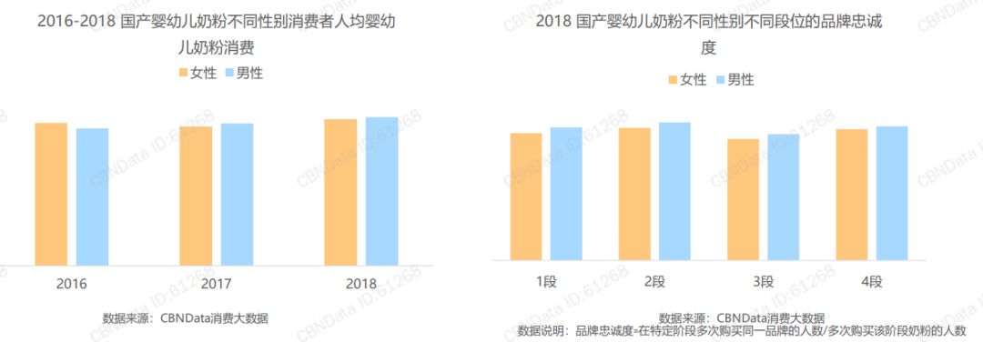 爸爸的奶粉消费力更胜一筹？“奶爸经济”正成为奶粉市场的潜力股！