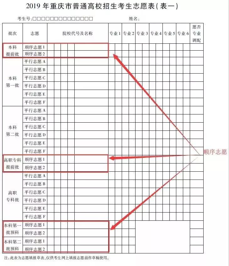 垫江高考考生收好这份最全志愿填报指南走向理想的大学