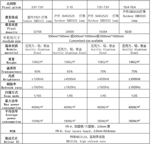 透明led显示屏报价表