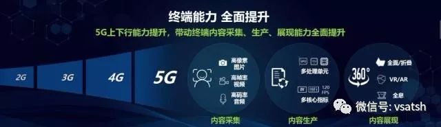 5G首推广 来自搜狐网