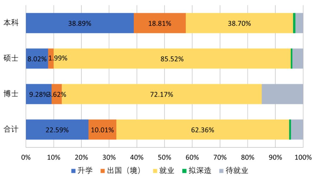 本科人口比例_中国拥有本科学历及以上的占总人口比例多少(3)