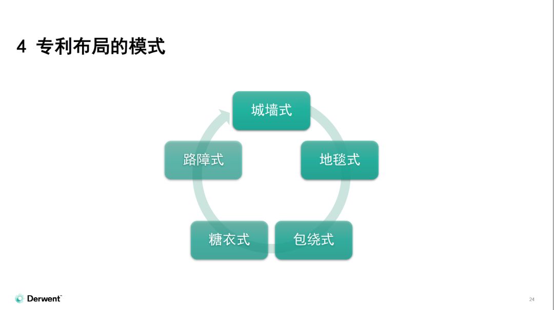 生物技术转让：寻找合适的合作伙伴