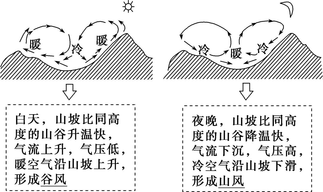 【高中地理】史上最全自然地理核心考点汇总,期末必备