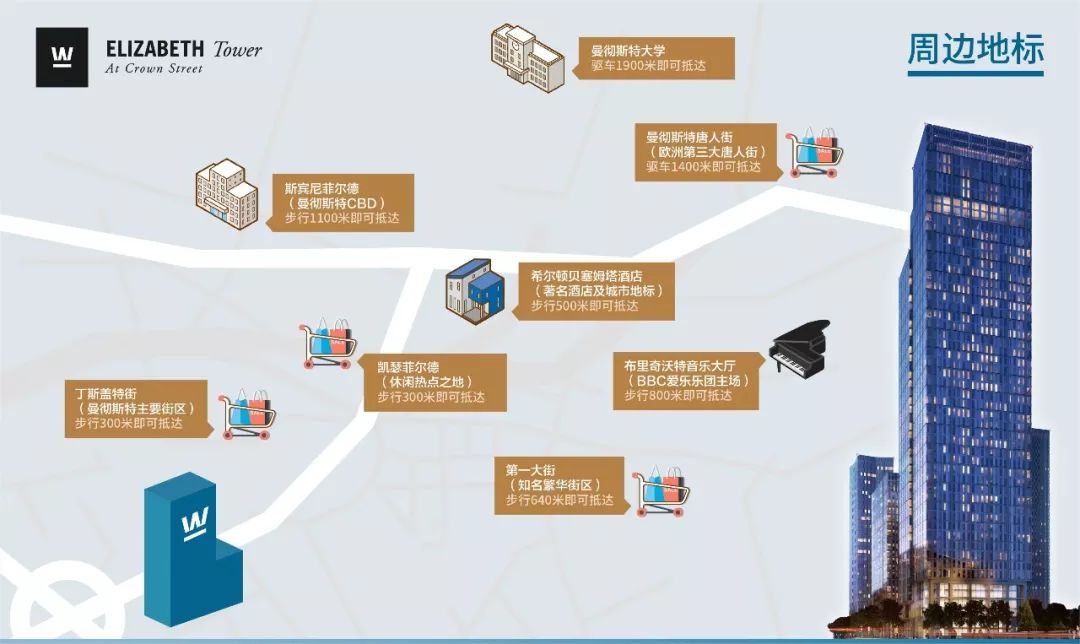 城市天际线一键增加人口_城市天际线规划图(2)