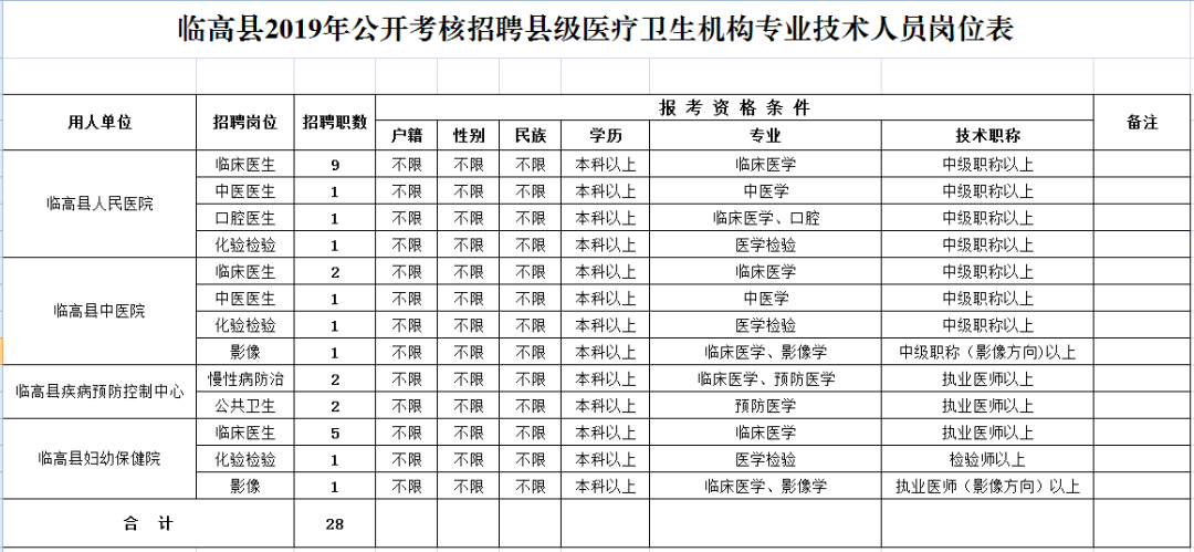 级镇级人口有多少_树人镇有多少人口(2)